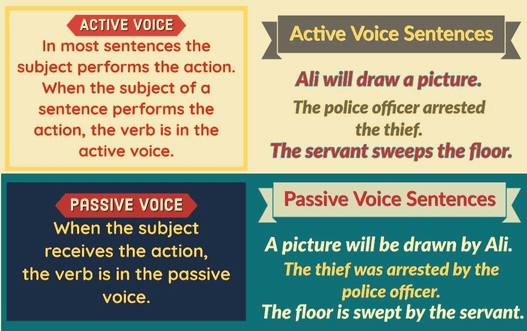 Active and Passive Voice Exercises & Examples